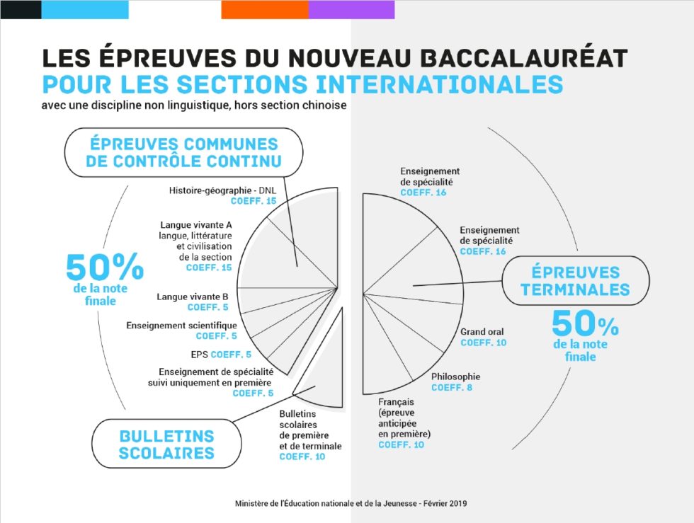 Le Bac École Internationale PACA Manosque