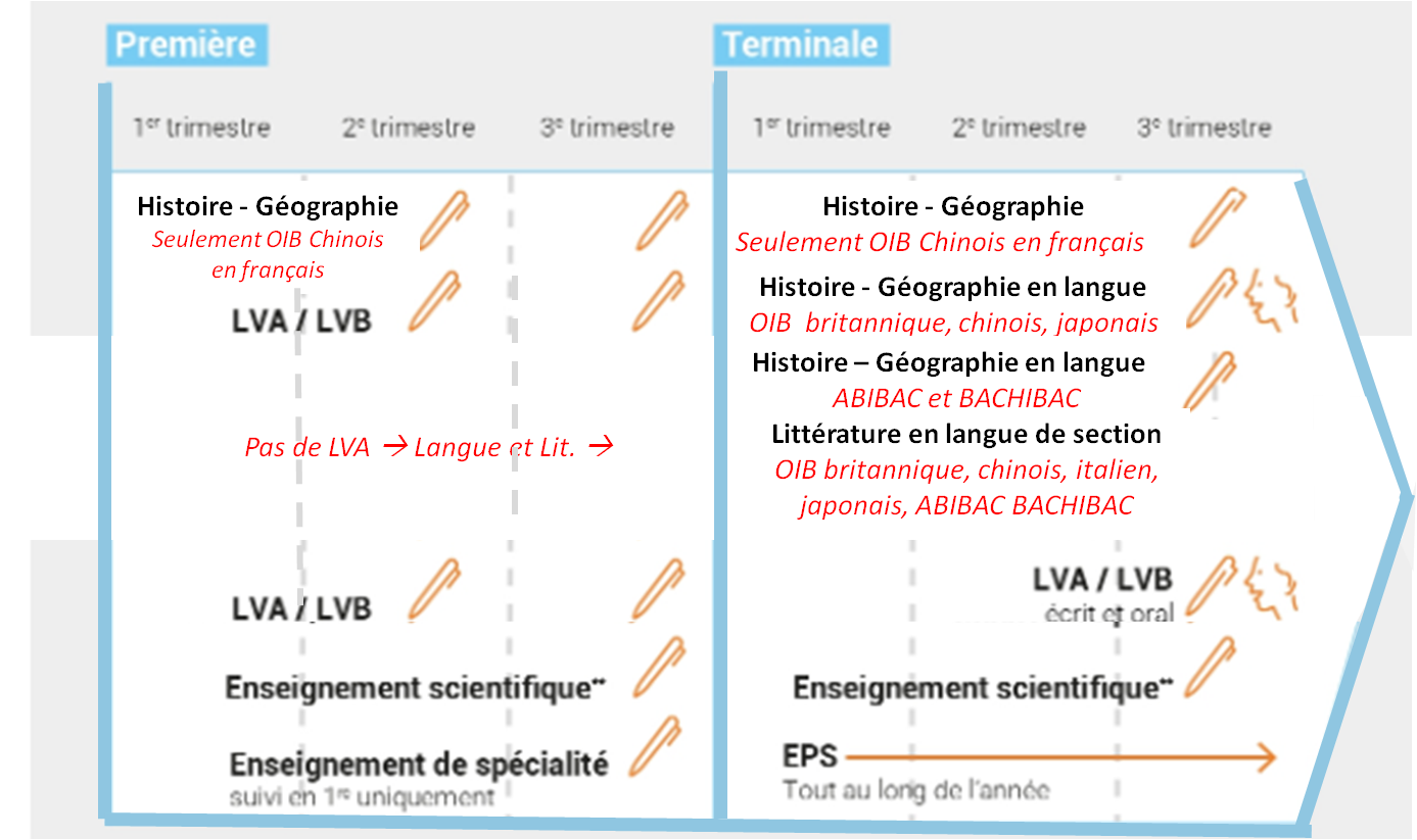 calendrier controle continu (1)