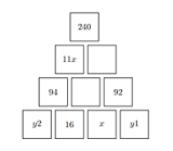 Une pyramide de nombres